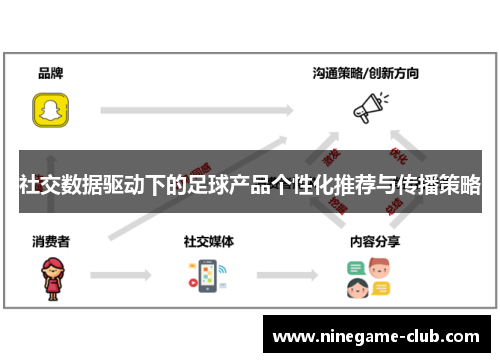 社交数据驱动下的足球产品个性化推荐与传播策略